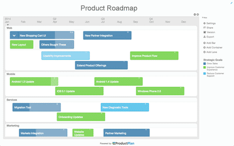 product roadmap software and template