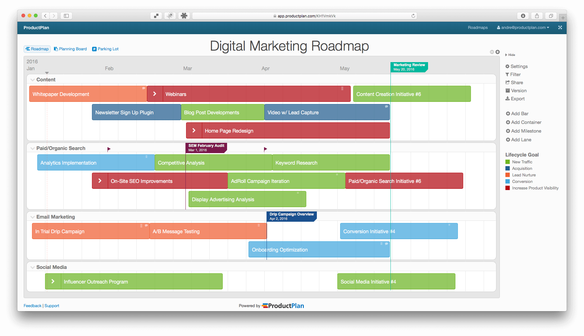 Certificate In Sales And Marketing Digital Marketing Roadmap