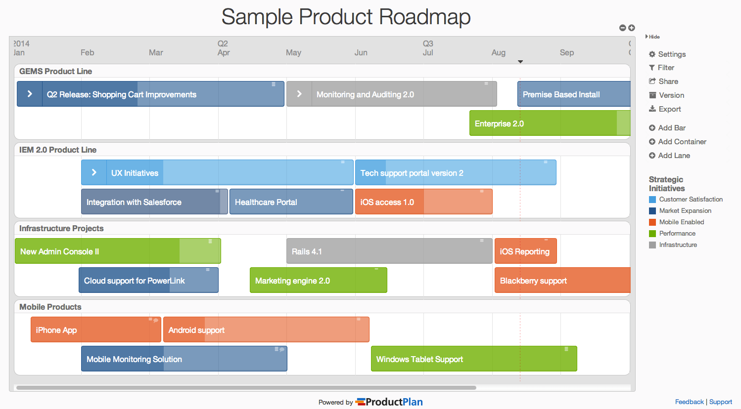 product roadmap slide