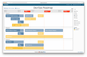 dev/ops roadmap