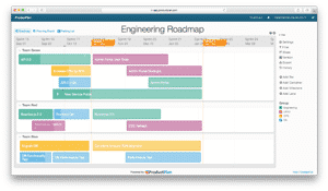 engineering roadmap