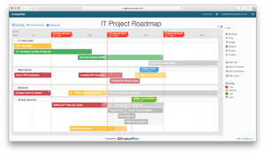 IT project roadmap