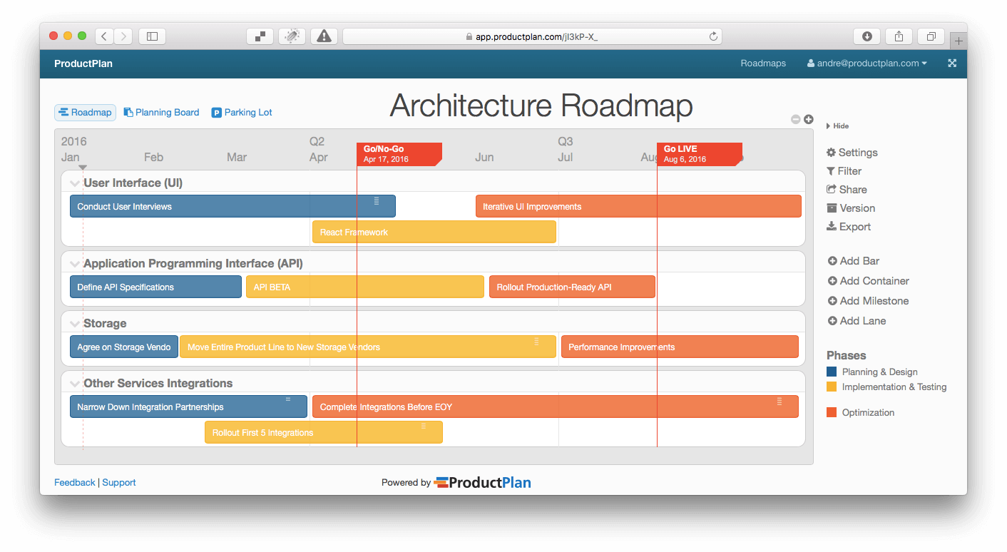 3 Example Technology Roadmaps | ProductPlan