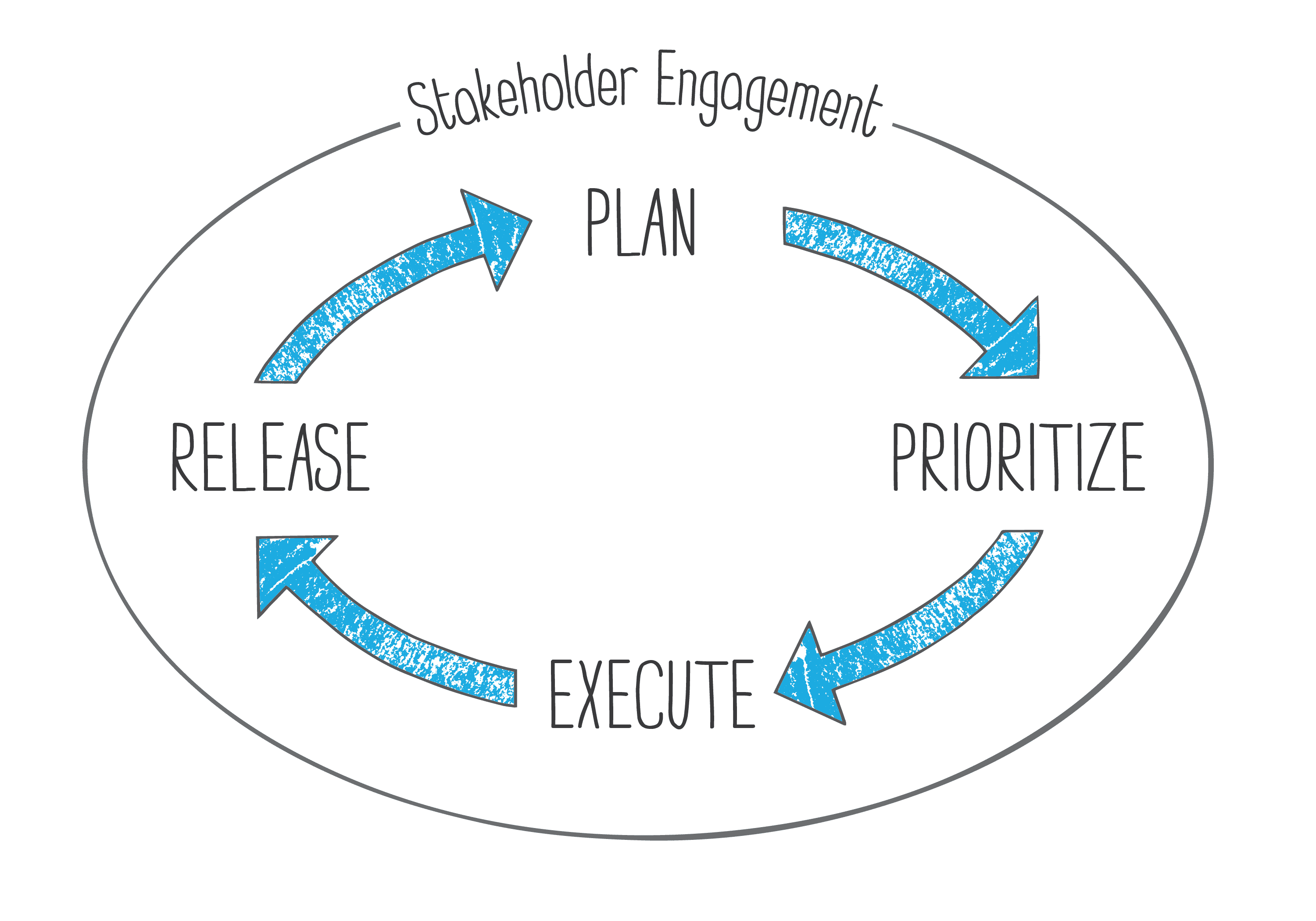 How To Communicate Your Roadmap To Stakeholders