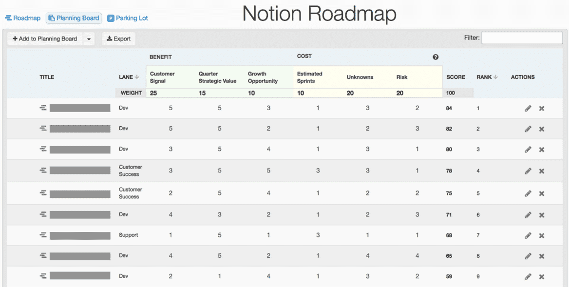 Notion Weighted Scoring Model