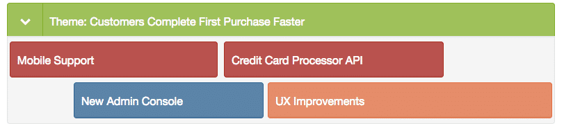 product roadmap contents