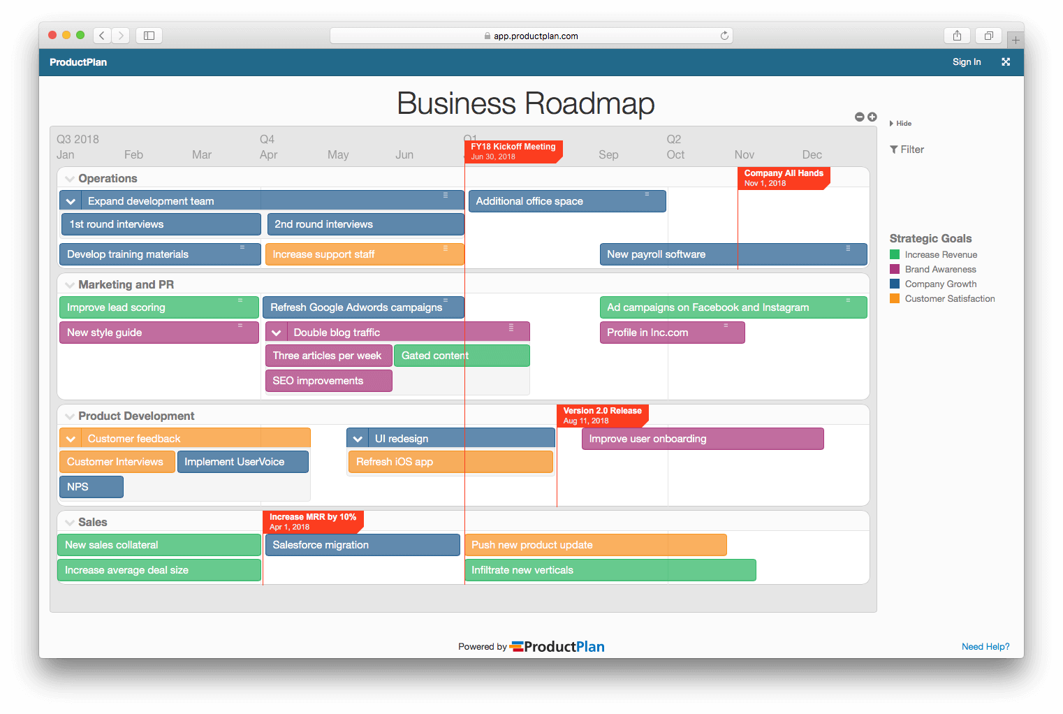 roadmap of business plan