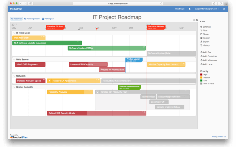 technology roadmap templates