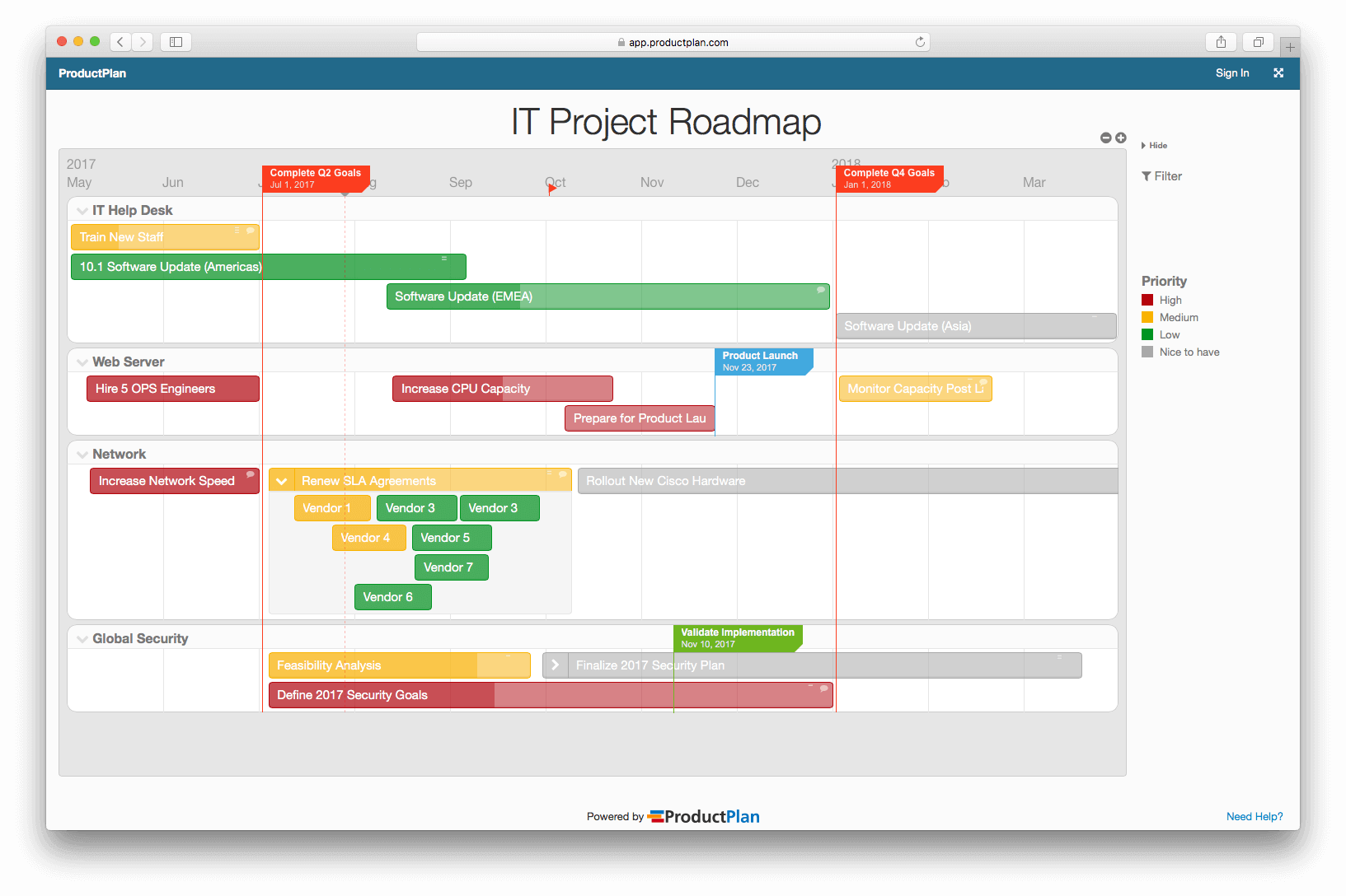 IT Project Roadmap Template