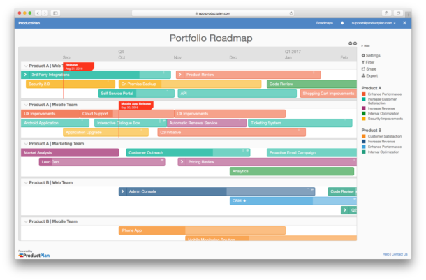 Three Sample Roadmap Views Created in ProductPlan