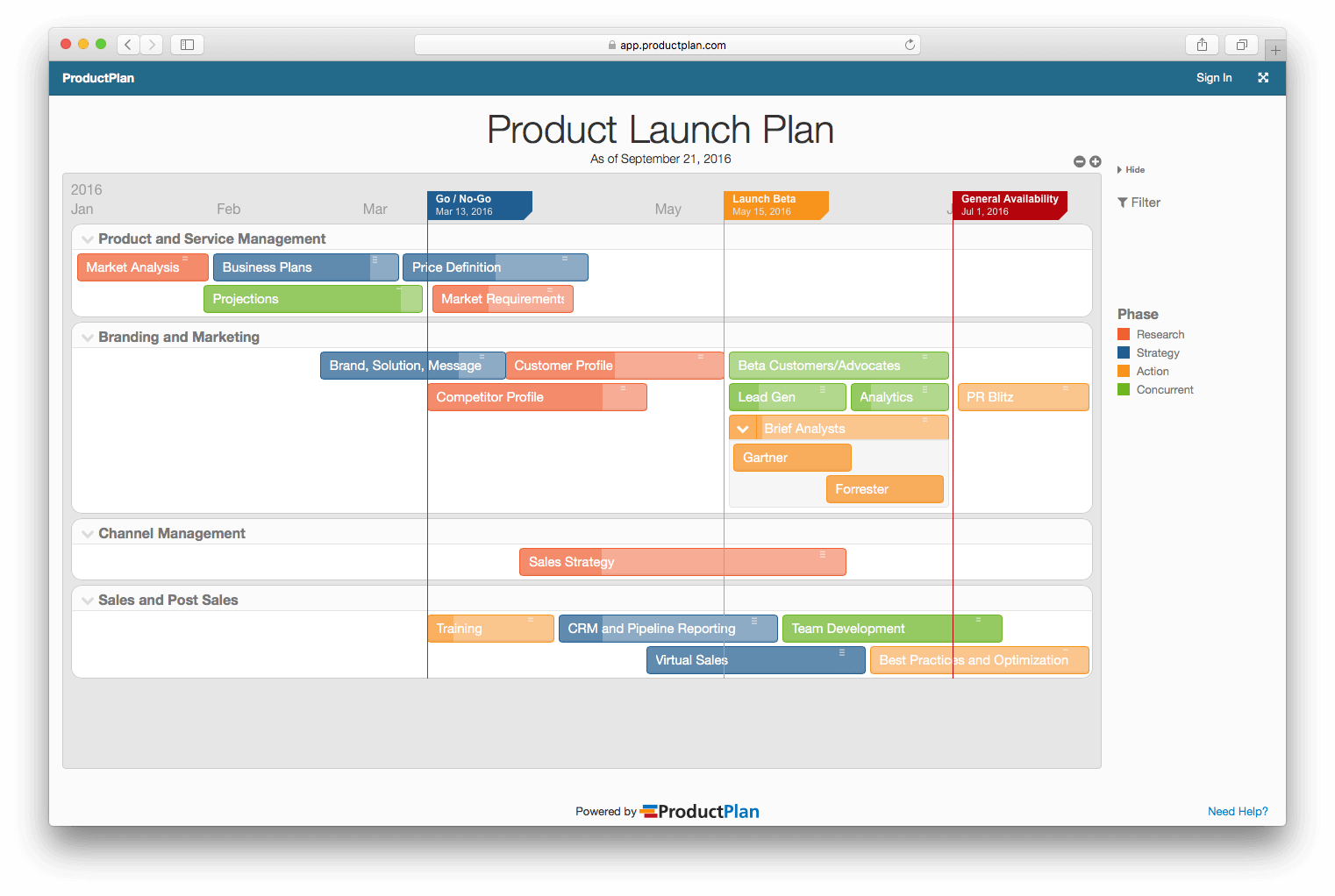 Product Launch Plan Template ProductPlan