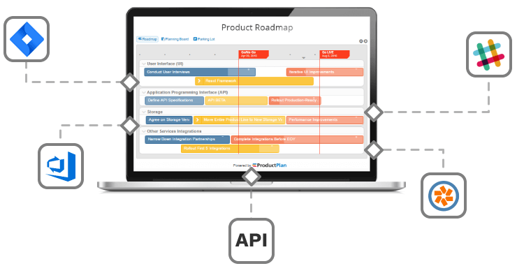 ProductPlan Integrations