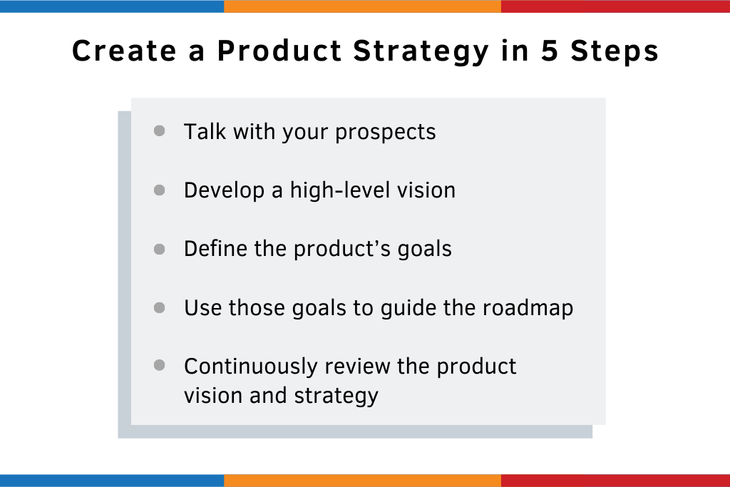 Image that shares how to create a winning product. Product is one of the 4Ps of marketing