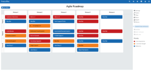 What Does the Agile Roadmapping Process Look Like in Practice?