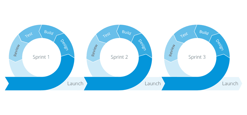 sprint-agile-product-management-definition-and-overview