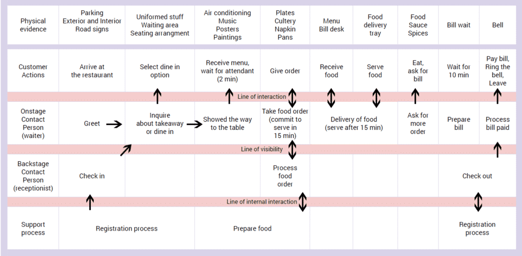 customer-journey-map