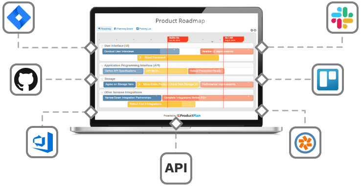 ProductPlan Integrations