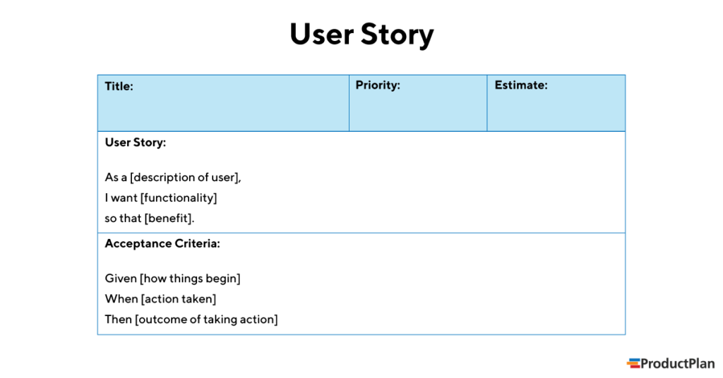 Writing A User Story Template