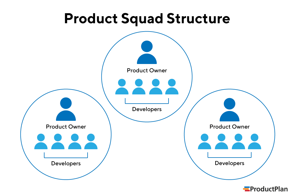 product development teams case study