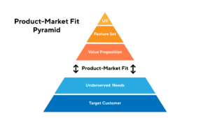 product-market-fit