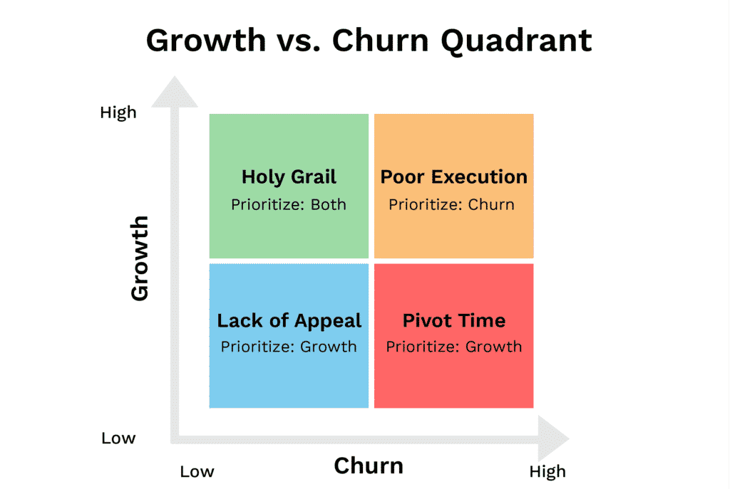 growth-vs-churn-quadrant