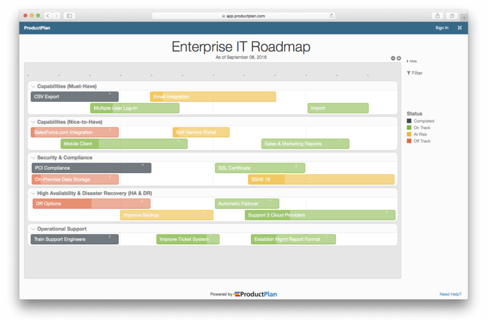 Enterprise Architecture Roadmap Definition and Overview
