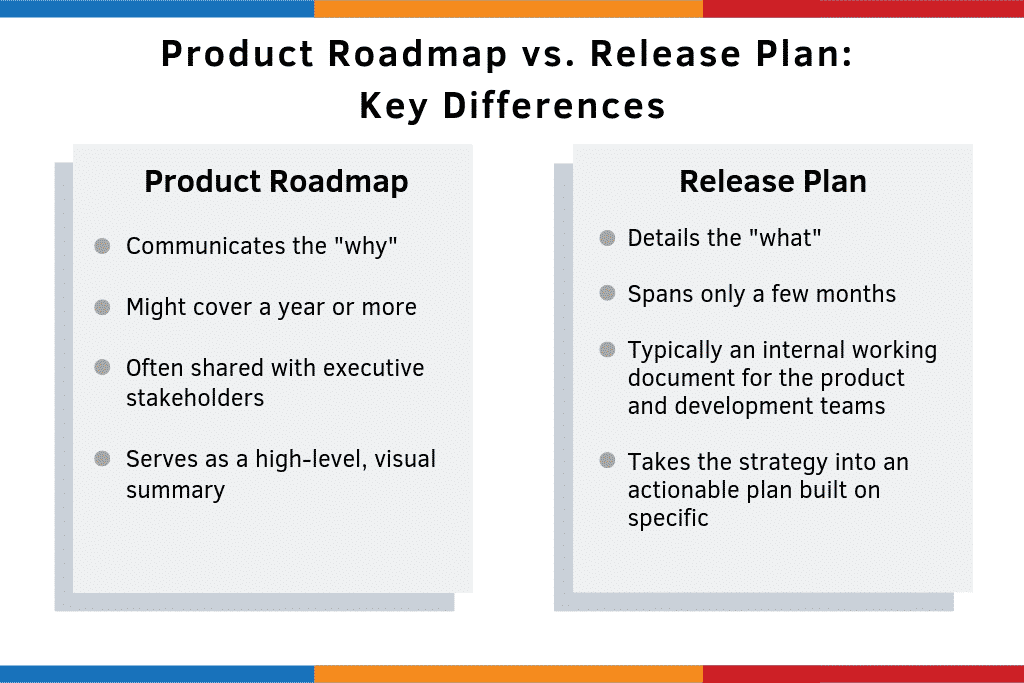 Product Roadmap Vs Release Plan