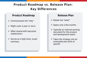 Product Roadmap vs Release Plan the key differences