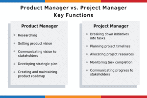 Product manager vs project manager key functions