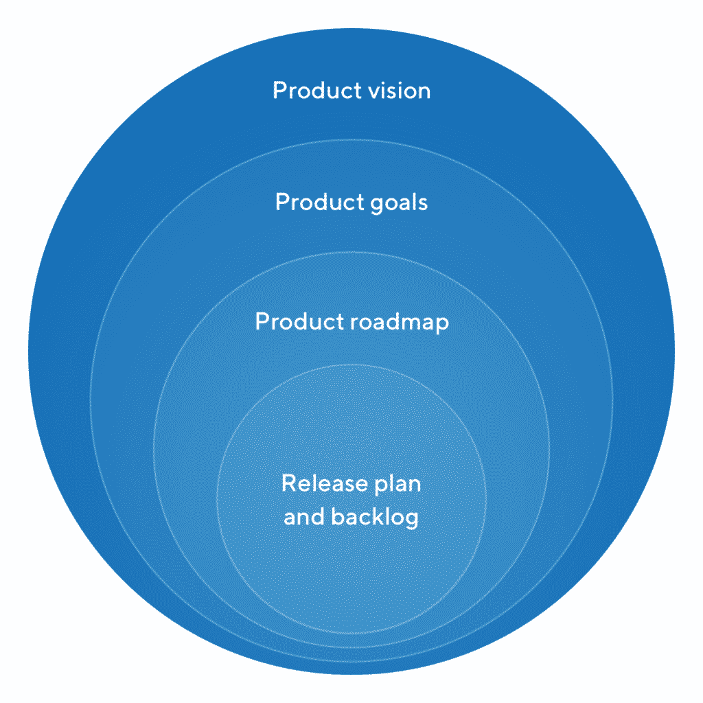 Product-strategy-roadmap