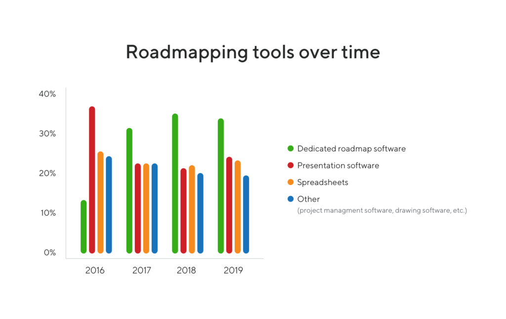 right-roadmapping-tools