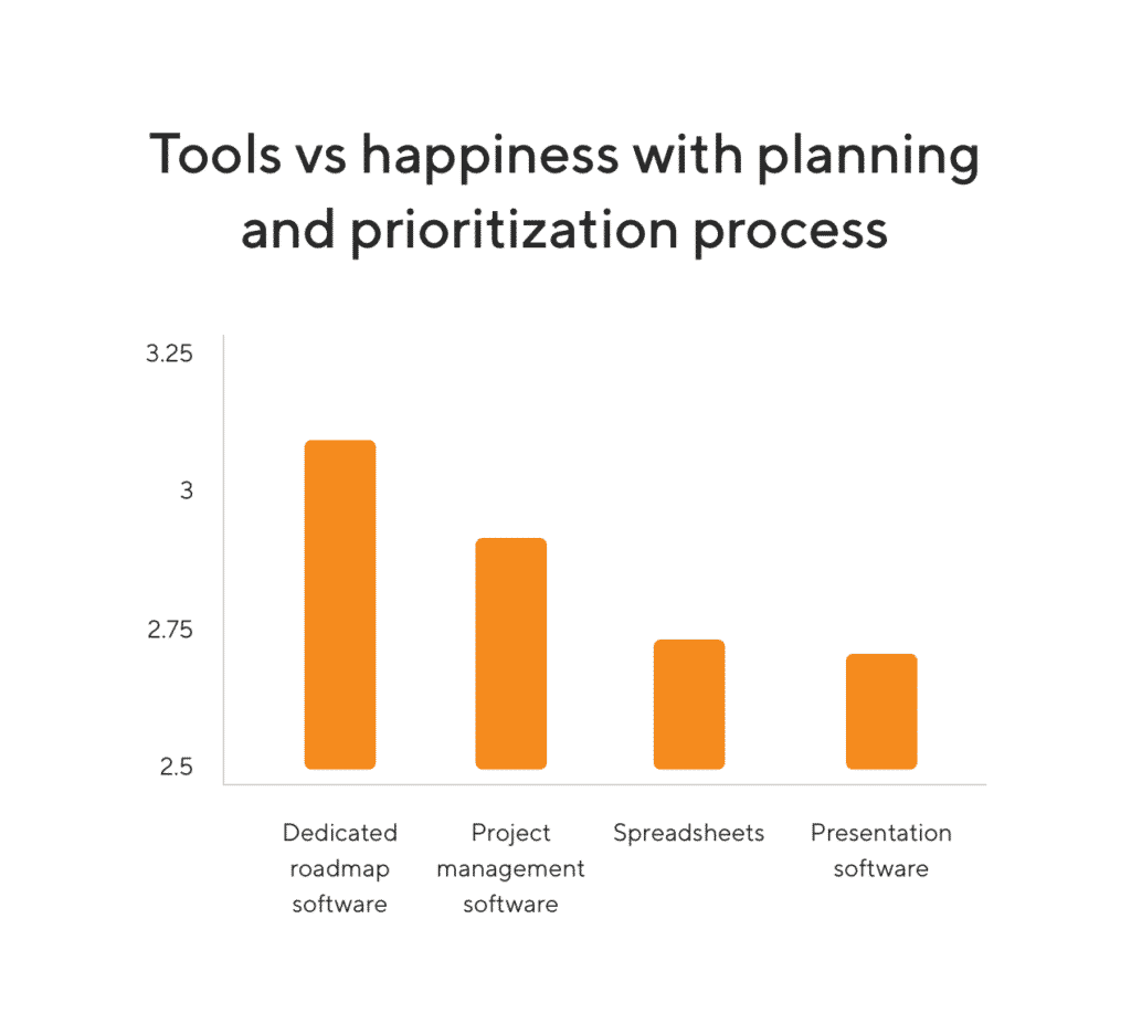 roadmap-tools-prioritization-process