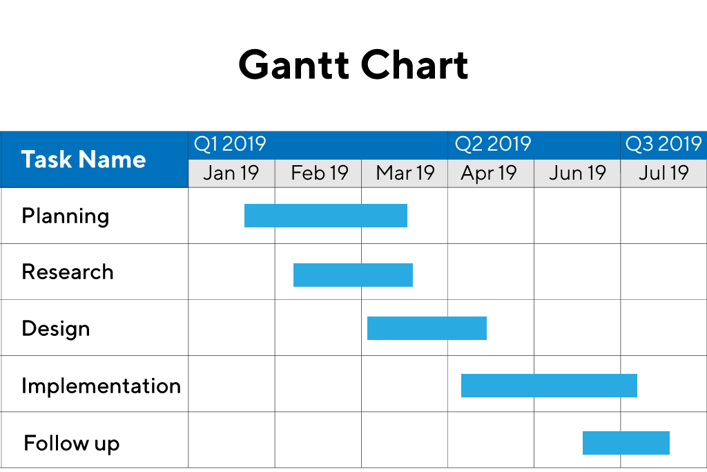 Gantt Chart Example by ProductPlan