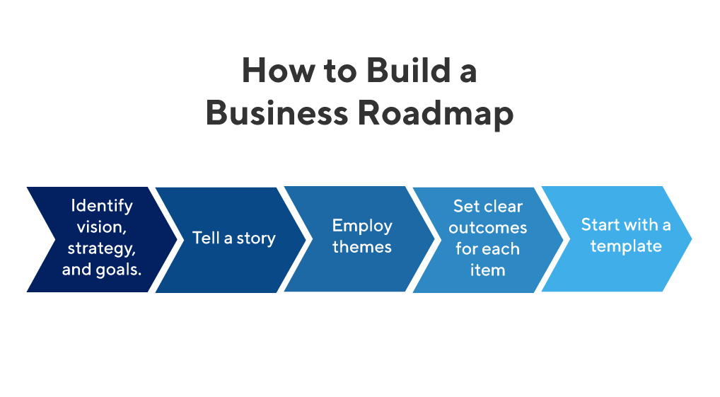 roadmap of business