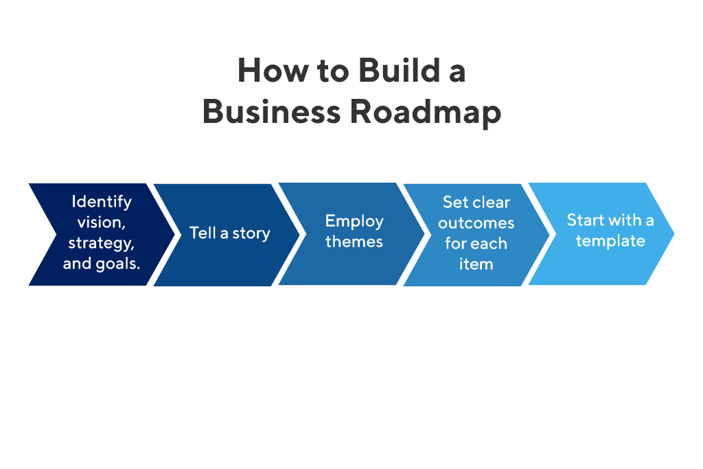 Business Roadmap 
