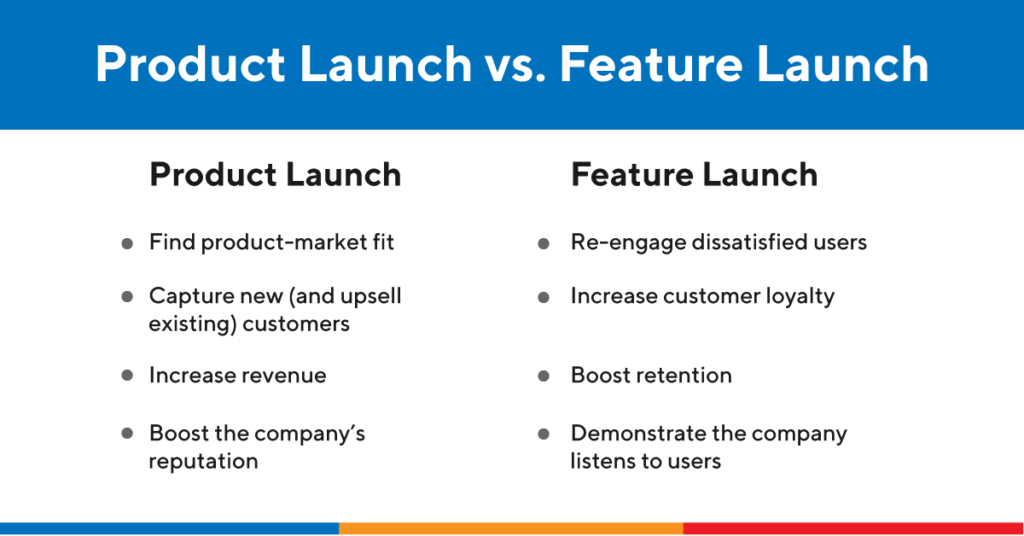 Launch Config Vs Launch Template Printable Word Searches