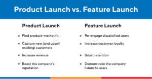 官网亚博product-launch-vs-feature-launch-table1