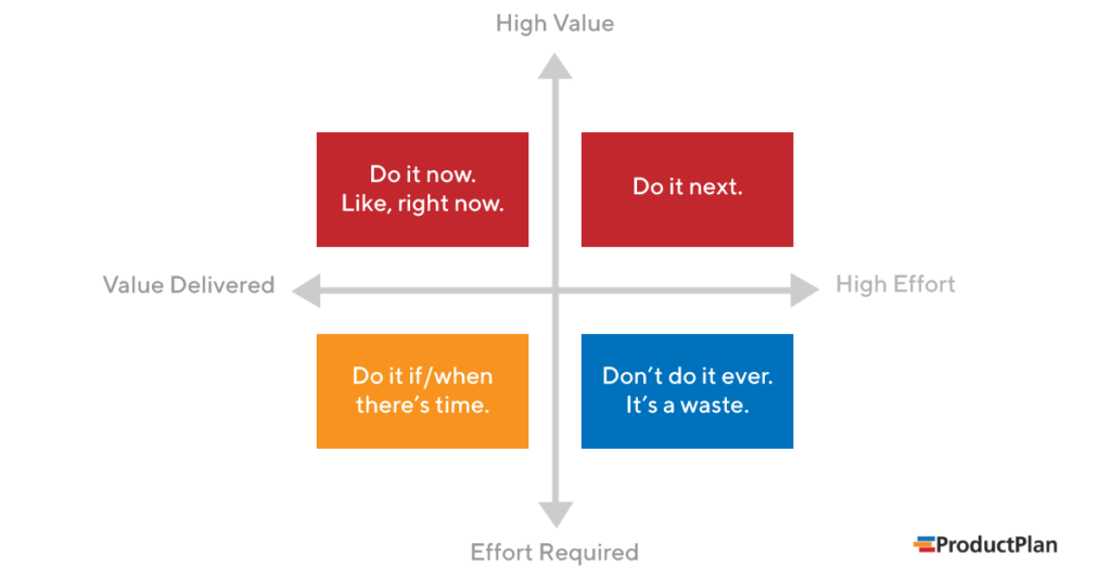 Available values. Метод Lean prioritization. 2x2 priority Matrix. Lean prioritization матрица. Priorities в презентации.