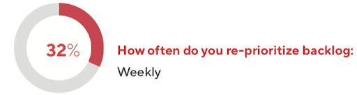 large-enterprise-reprioritize-backlog