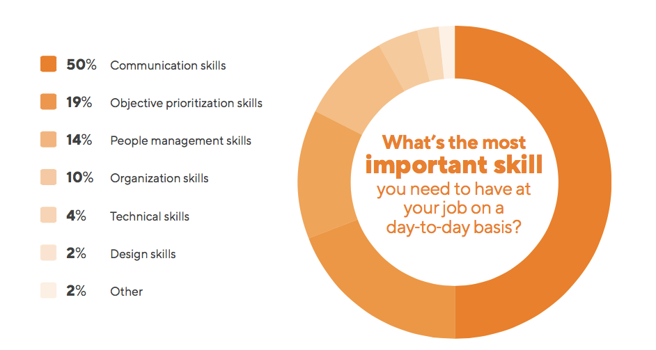 staying-ahead-the-most-popular-prioritization-frameworks-for-2020