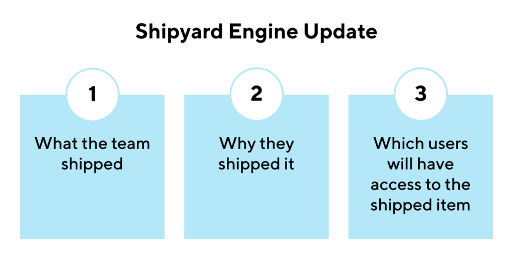 Shipyard Engine Update Process Summary Graphic