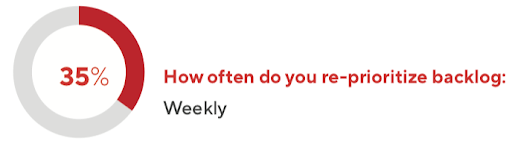 small-companies-reprioritize-backlog