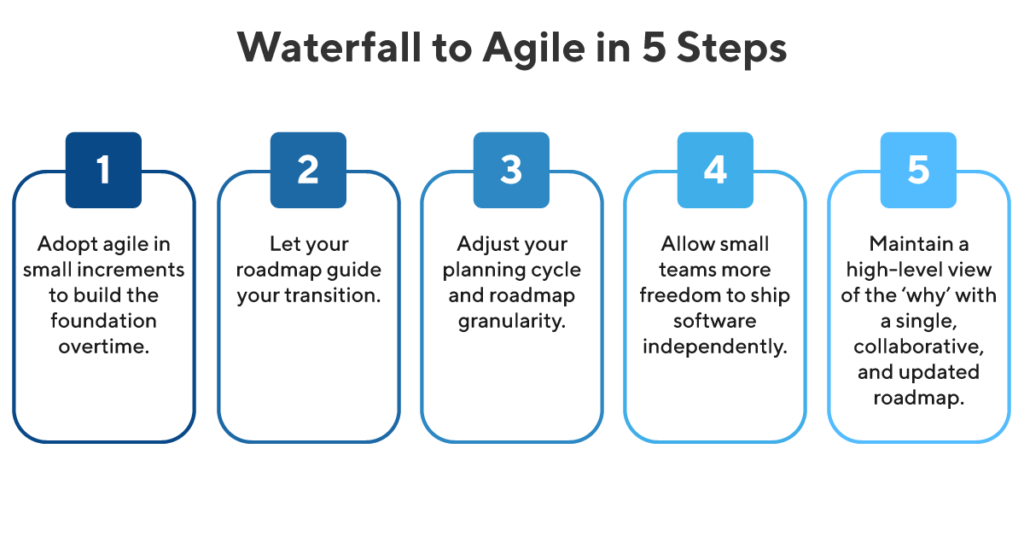 agile waterfall