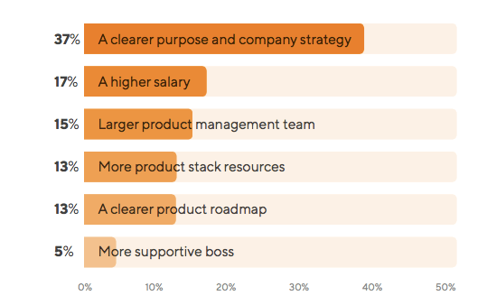 what-product-managers-want-2020