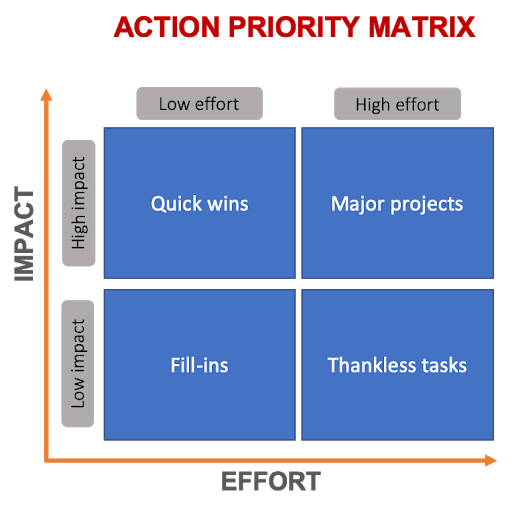excel priority matrix template