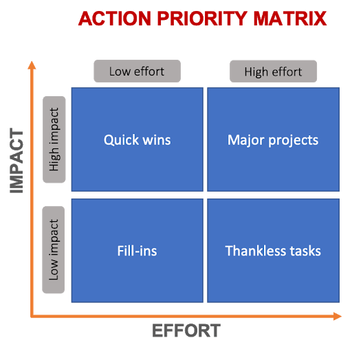 task priority matrix excel template