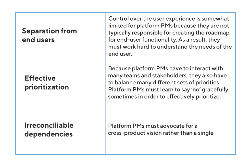 Platform Product Management Responsibilities Breakdown