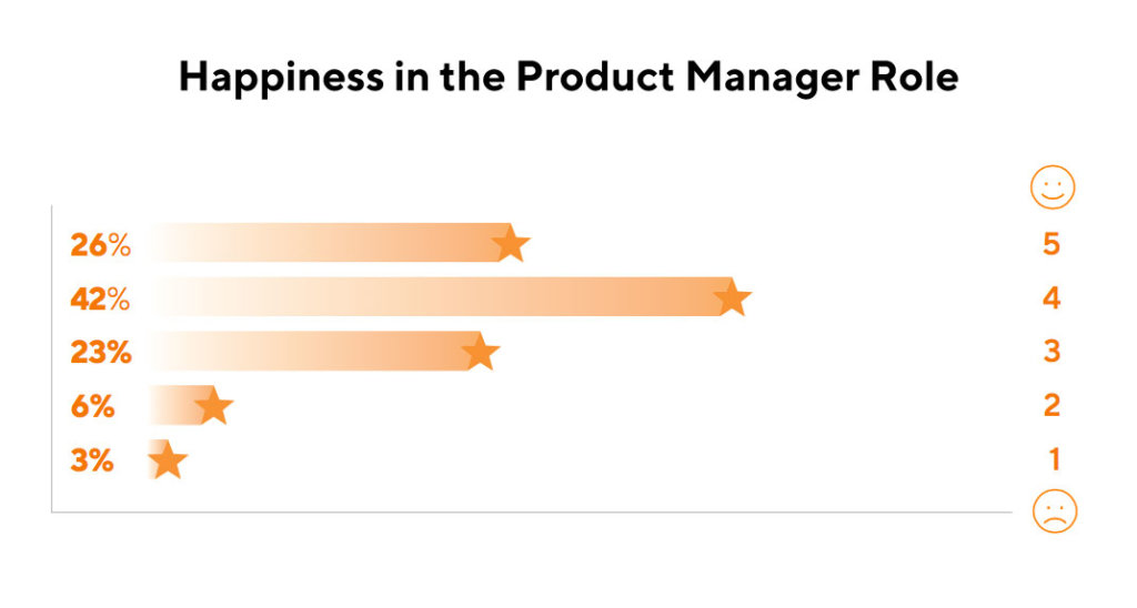 product-management-happiness